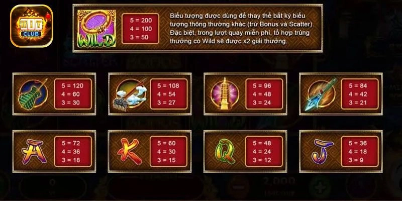 Biểu tượng đặc biệt và vòng quay free trong game